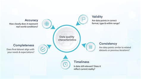 what are the characteristics of high quality information